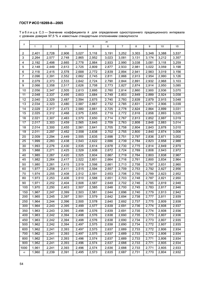 ГОСТ Р ИСО 16269-8-2005