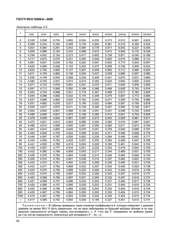 ГОСТ Р ИСО 16269-8-2005