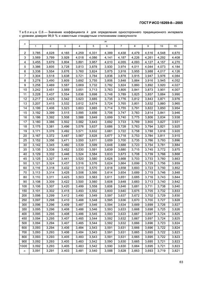 ГОСТ Р ИСО 16269-8-2005