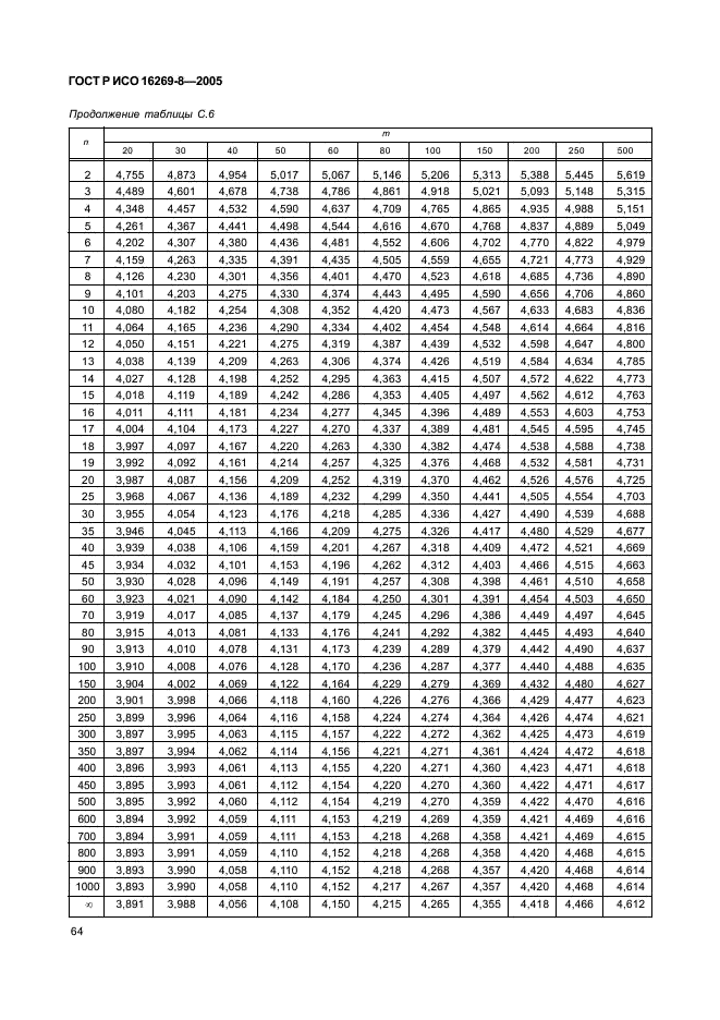 ГОСТ Р ИСО 16269-8-2005