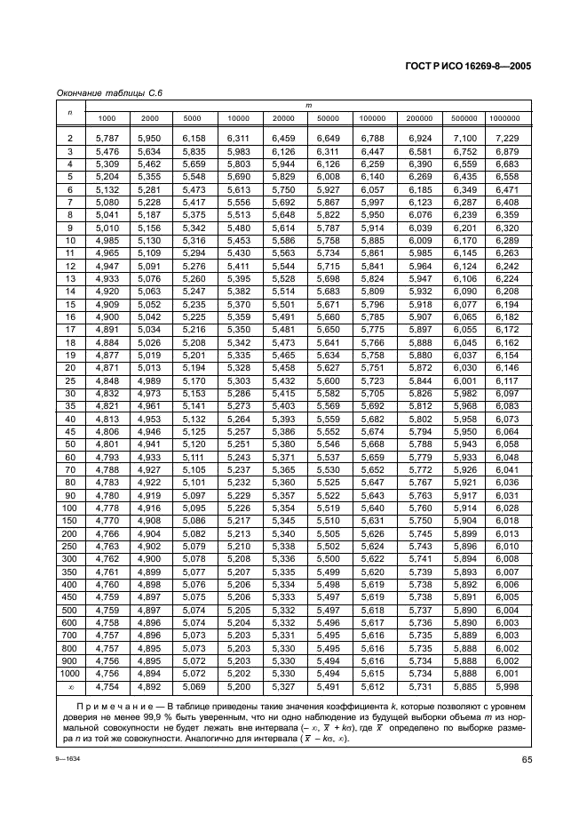 ГОСТ Р ИСО 16269-8-2005