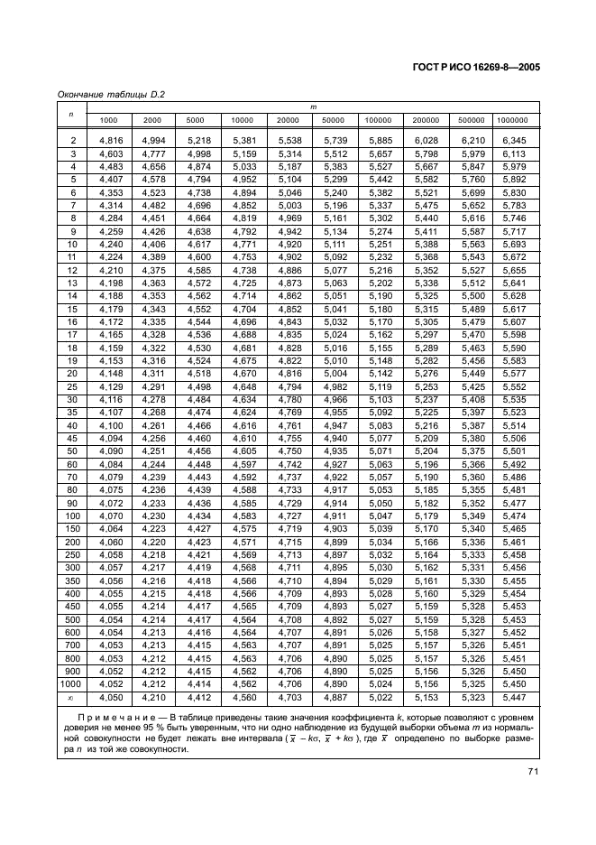 ГОСТ Р ИСО 16269-8-2005