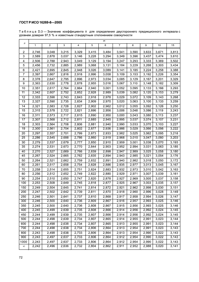 ГОСТ Р ИСО 16269-8-2005