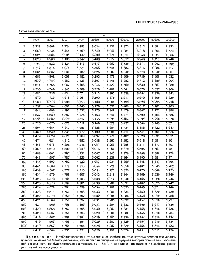 ГОСТ Р ИСО 16269-8-2005