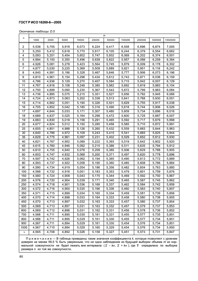 ГОСТ Р ИСО 16269-8-2005