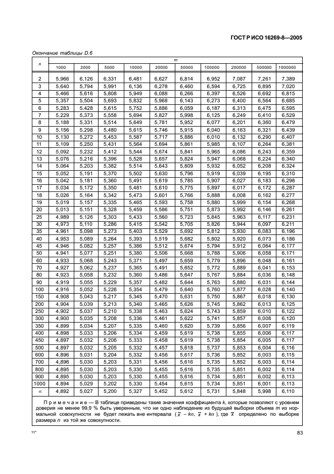 ГОСТ Р ИСО 16269-8-2005