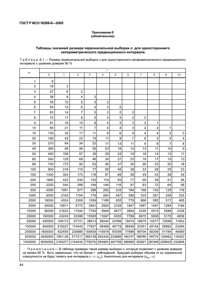 ГОСТ Р ИСО 16269-8-2005