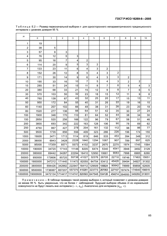 ГОСТ Р ИСО 16269-8-2005