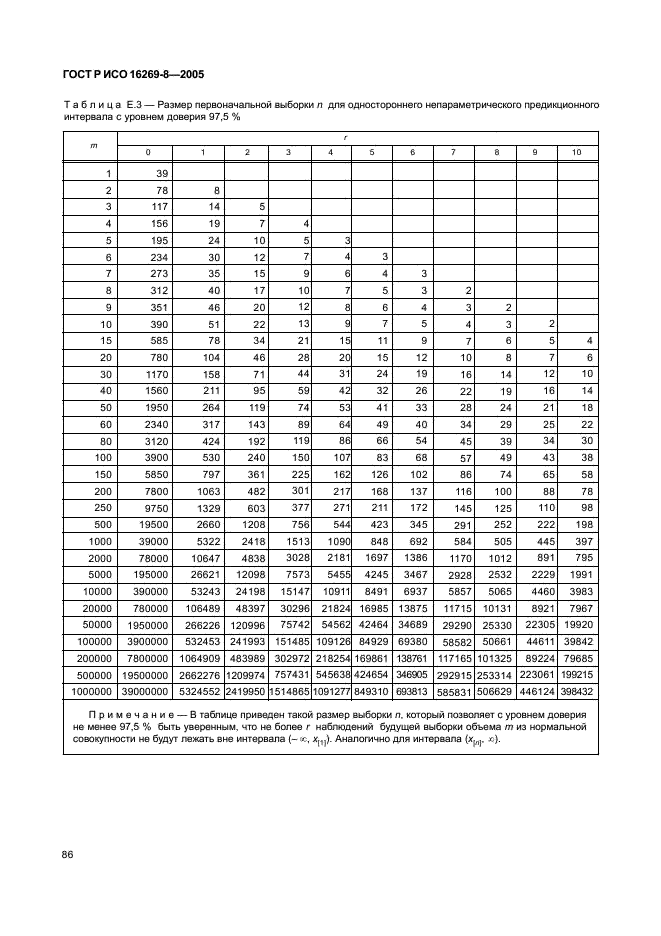 ГОСТ Р ИСО 16269-8-2005