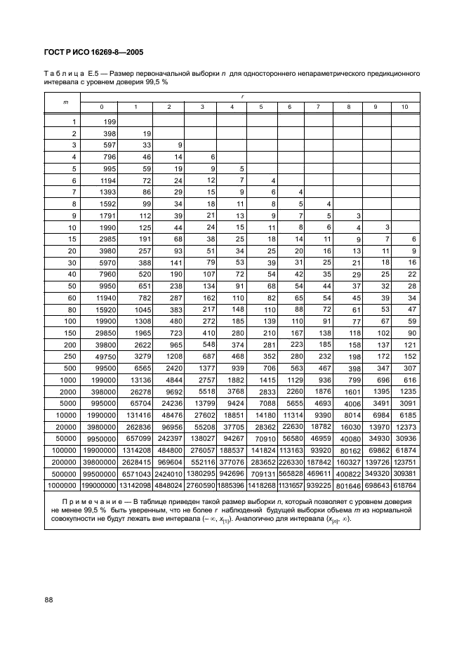 ГОСТ Р ИСО 16269-8-2005