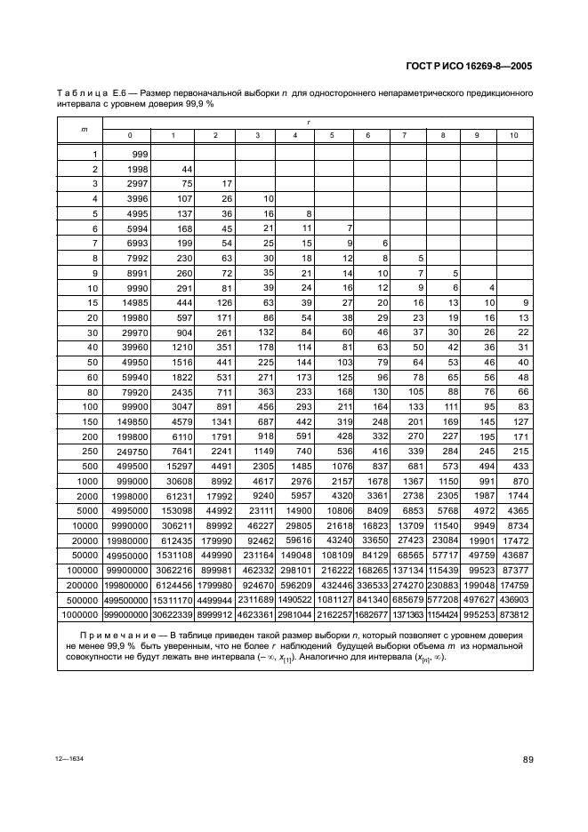 ГОСТ Р ИСО 16269-8-2005