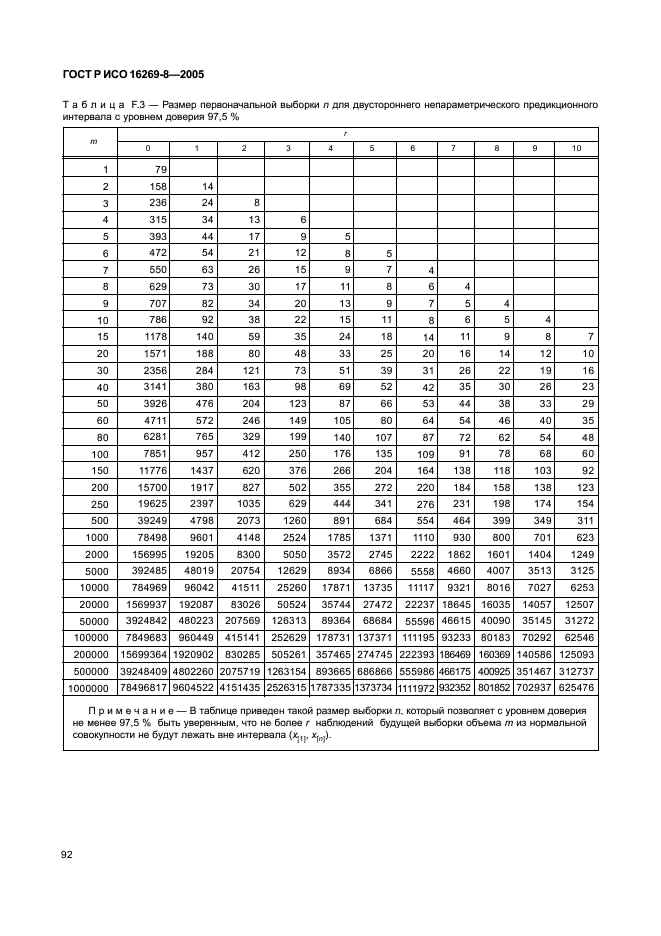 ГОСТ Р ИСО 16269-8-2005