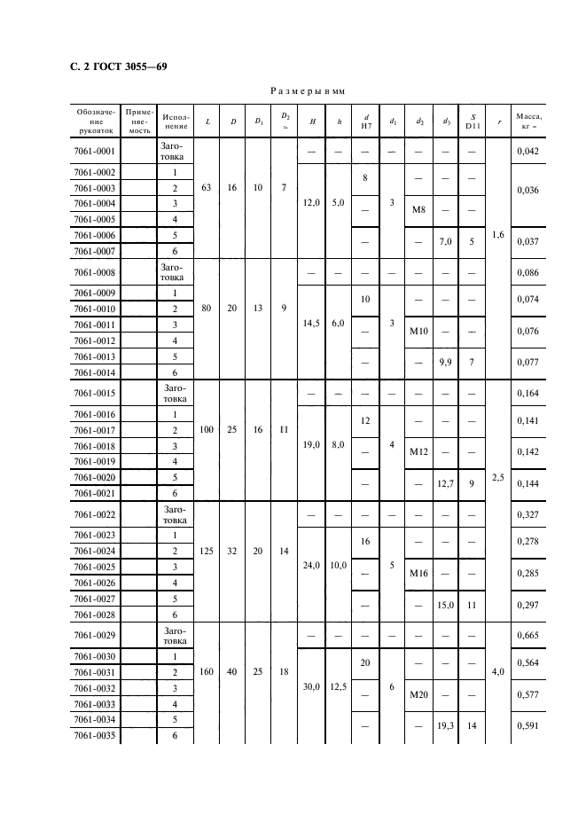 ГОСТ 3055-69