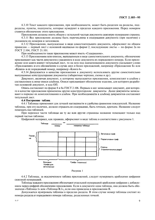 ГОСТ 2.105-95