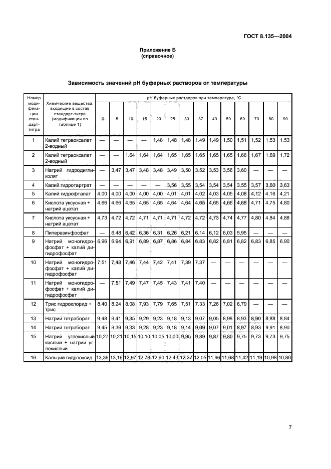 ГОСТ 8.135-2004