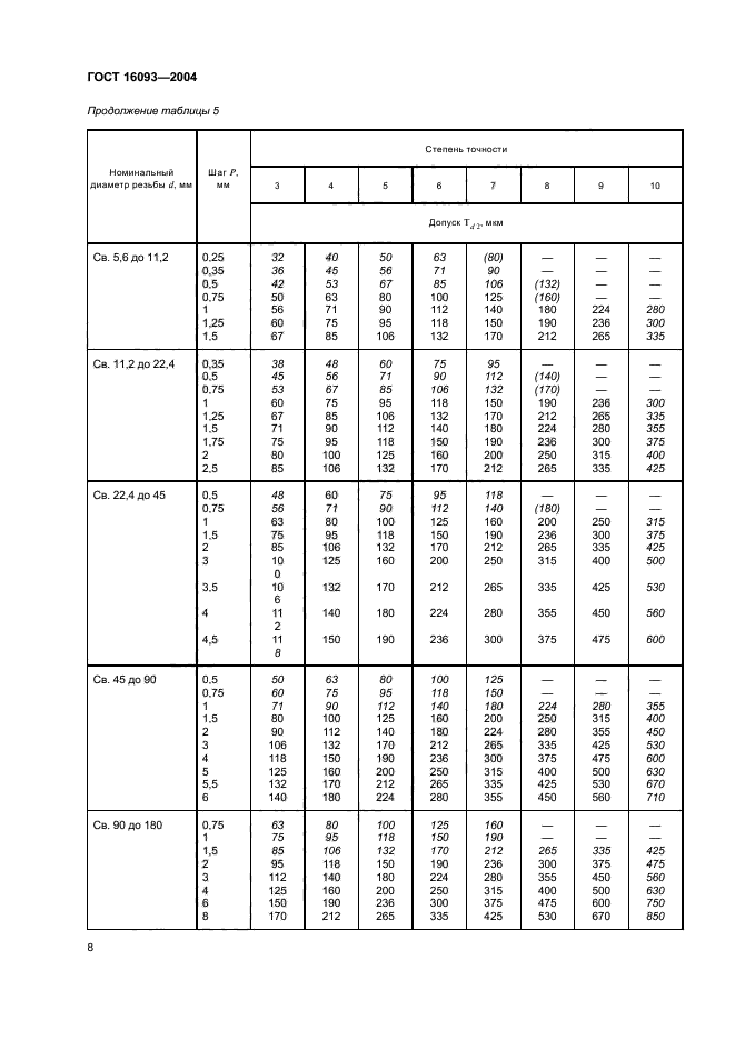 ГОСТ 16093-2004