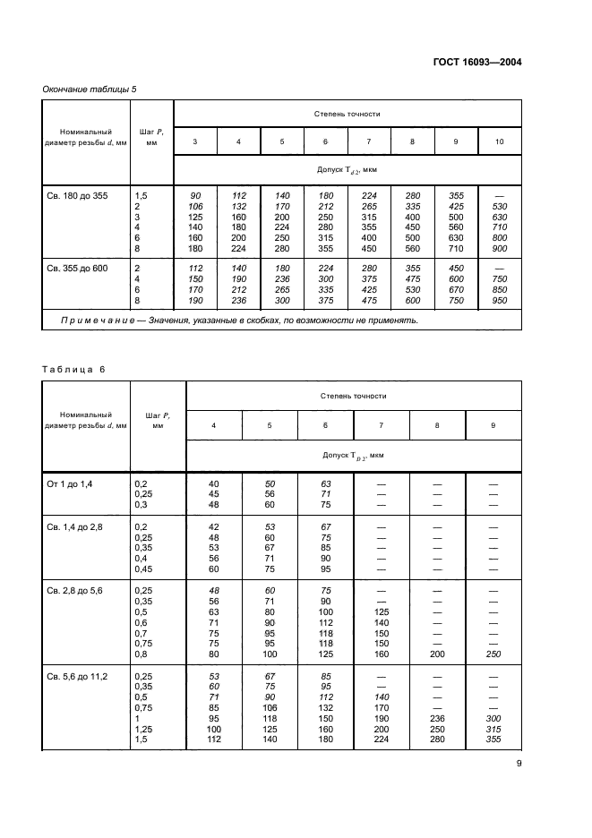 ГОСТ 16093-2004