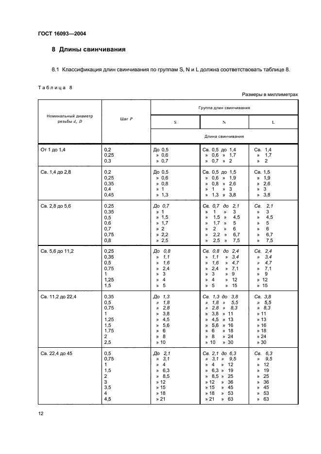 ГОСТ 16093-2004