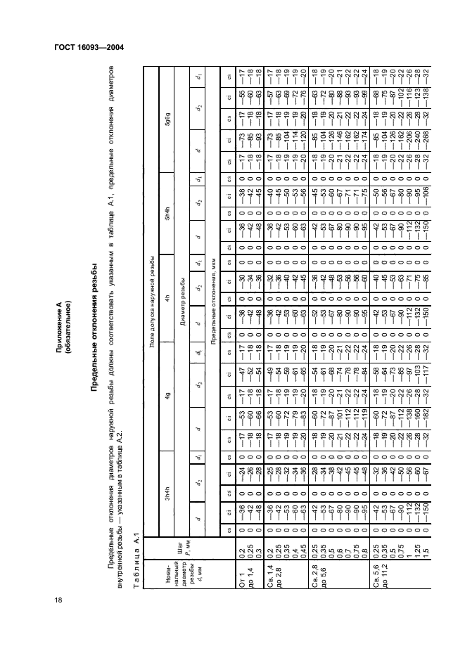 ГОСТ 16093-2004