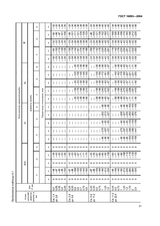 ГОСТ 16093-2004