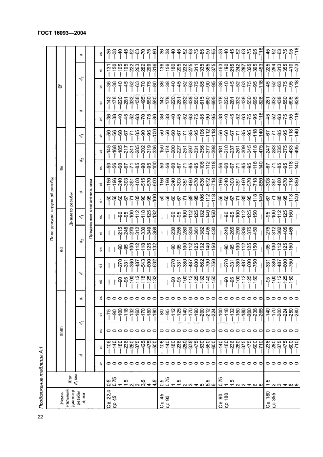 ГОСТ 16093-2004