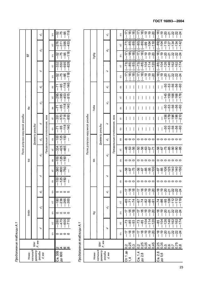 ГОСТ 16093-2004