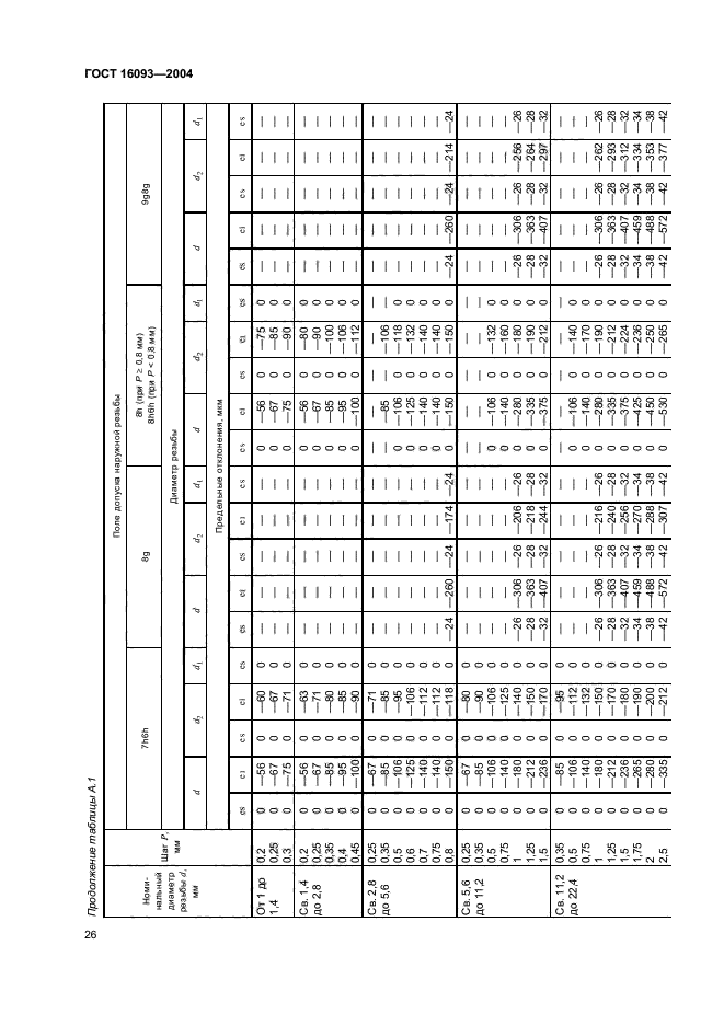 ГОСТ 16093-2004