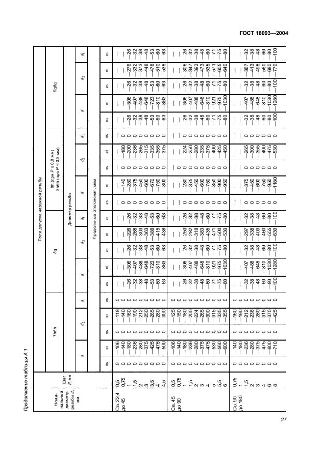 ГОСТ 16093-2004