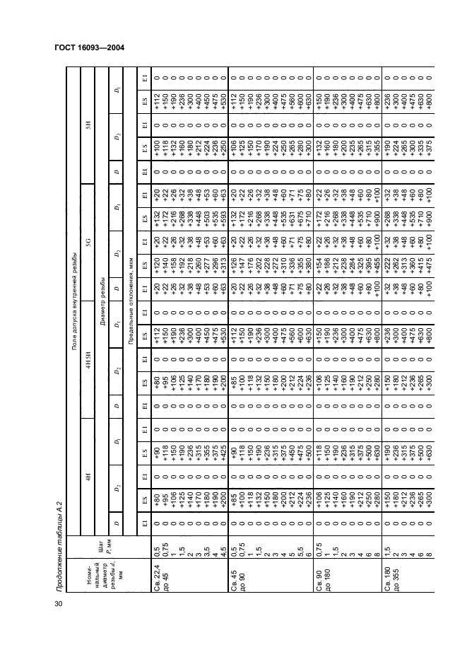 ГОСТ 16093-2004