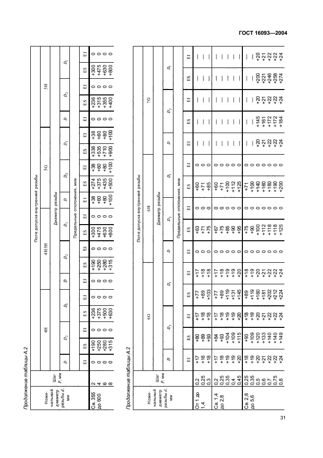 ГОСТ 16093-2004