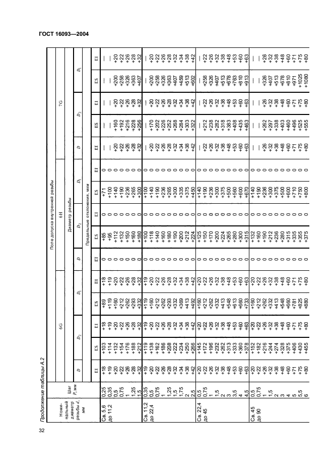 ГОСТ 16093-2004