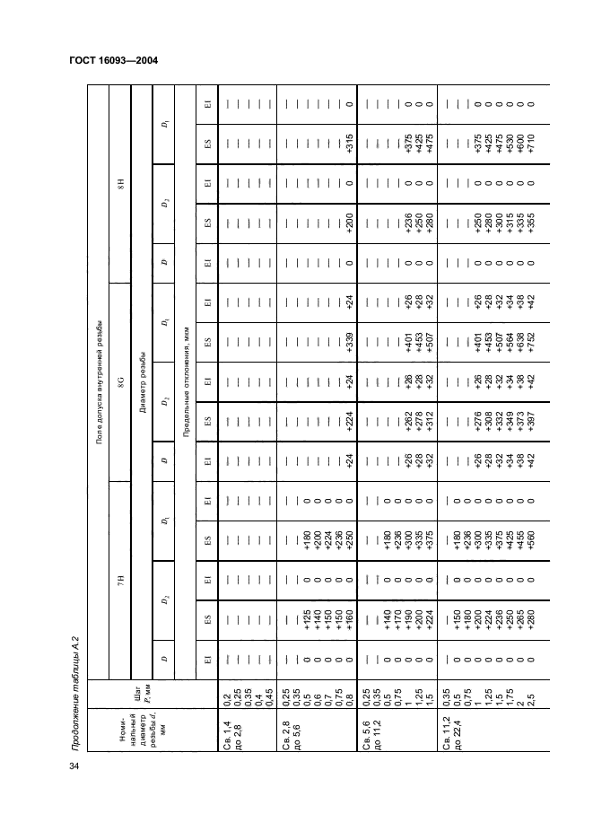 ГОСТ 16093-2004