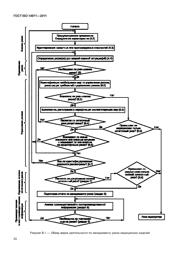 ГОСТ ISO 14971-2011