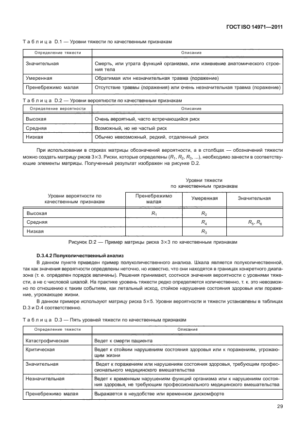 ГОСТ ISO 14971-2011