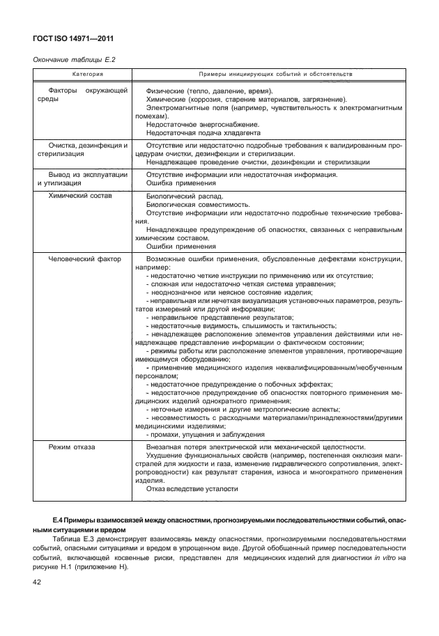 ГОСТ ISO 14971-2011