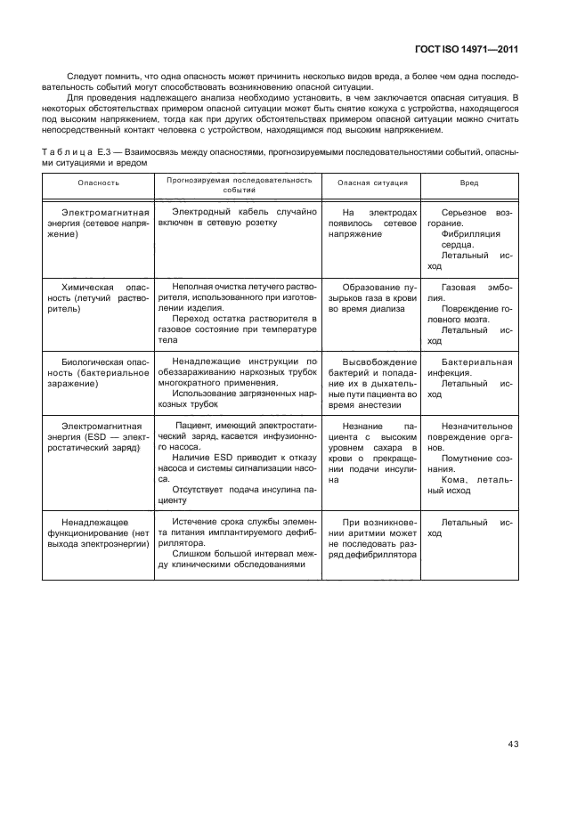 ГОСТ ISO 14971-2011