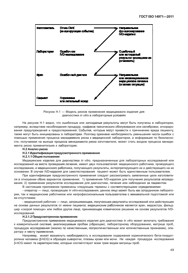 ГОСТ ISO 14971-2011