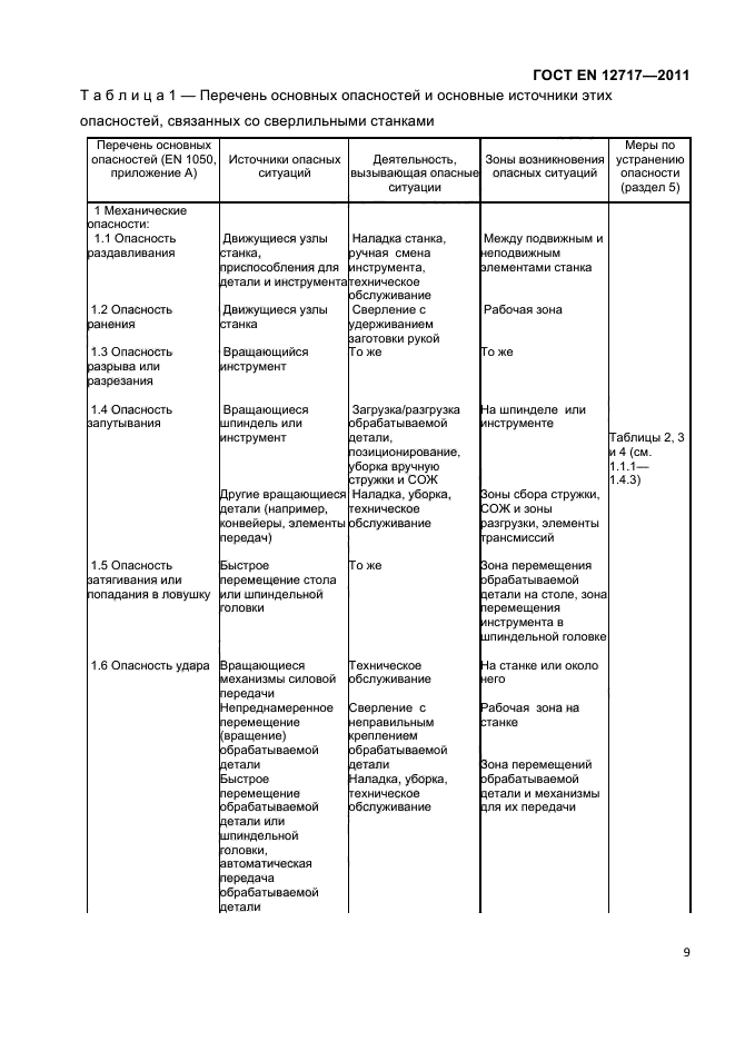 ГОСТ EN 12717-2011