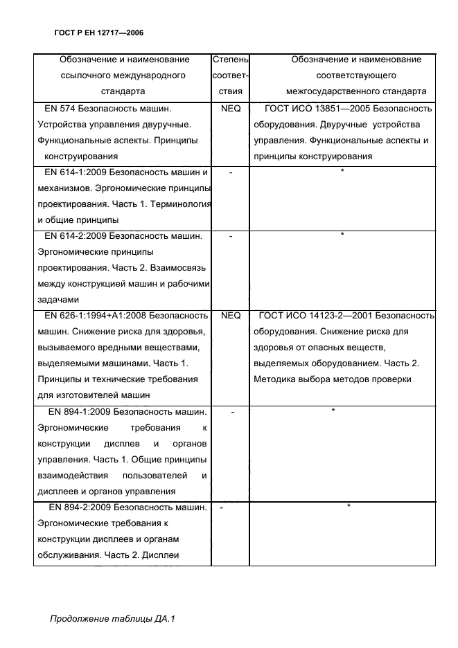 ГОСТ EN 12717-2011