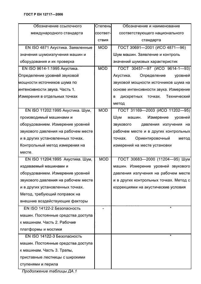 ГОСТ EN 12717-2011