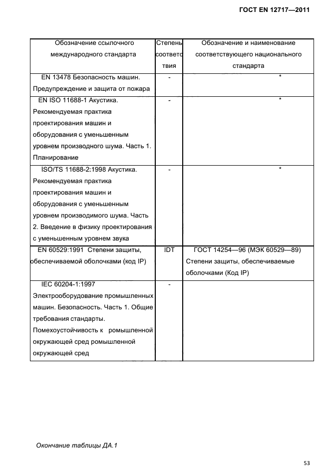 ГОСТ EN 12717-2011