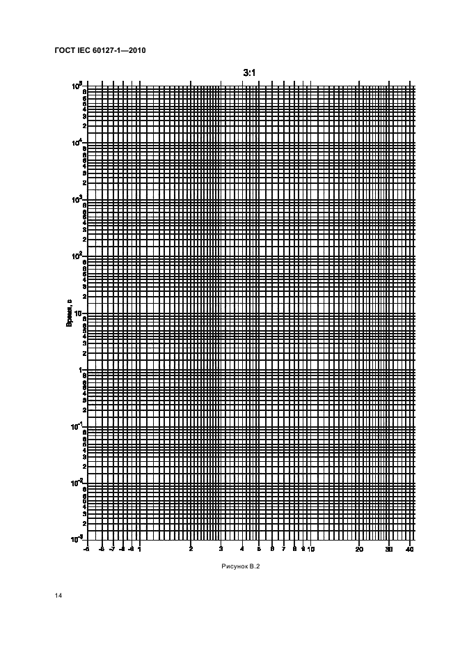 ГОСТ IEC 60127-1-2010