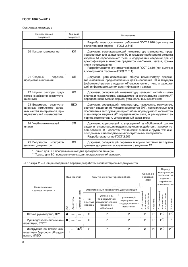 ГОСТ 18675-2012