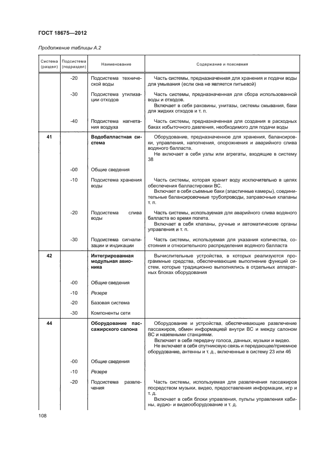 ГОСТ 18675-2012