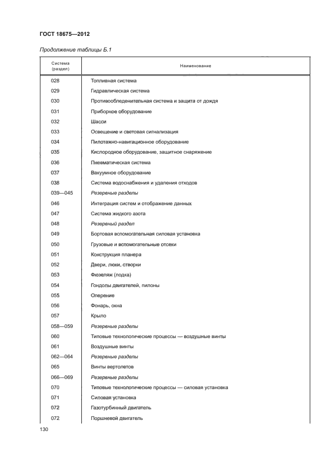 ГОСТ 18675-2012