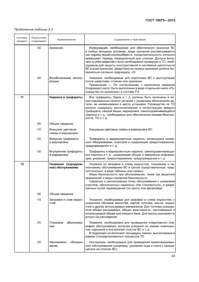 ГОСТ 18675-2012