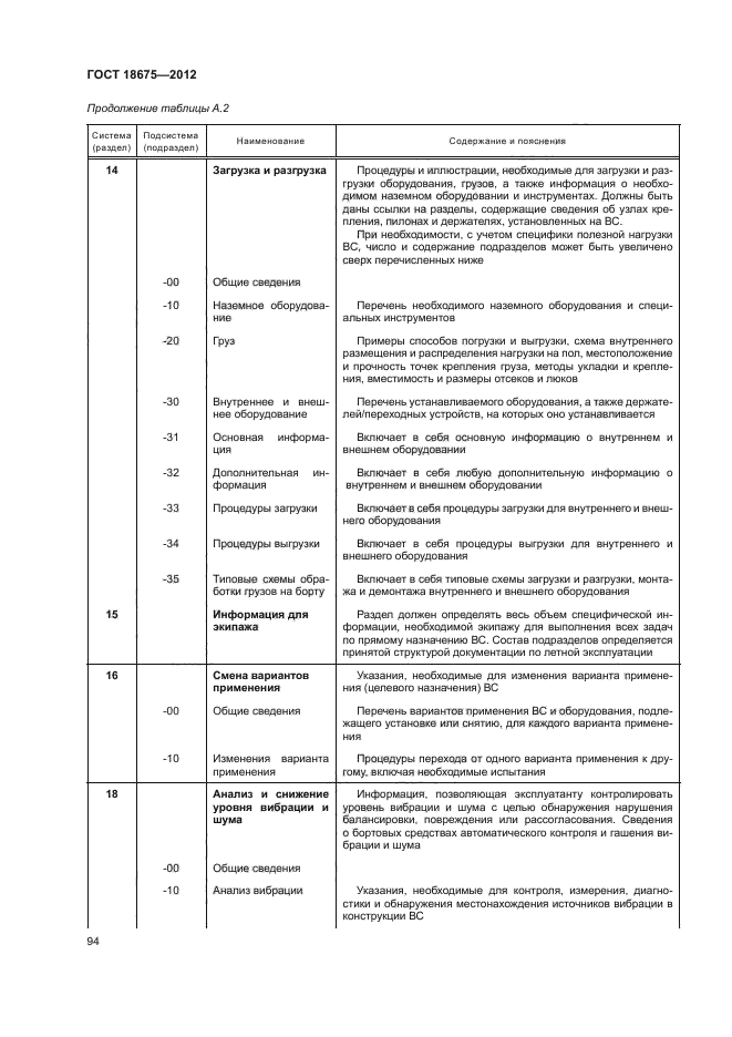 ГОСТ 18675-2012