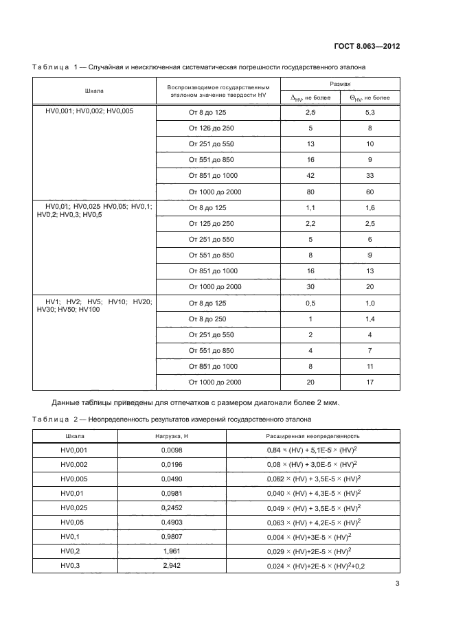 ГОСТ 8.063-2012