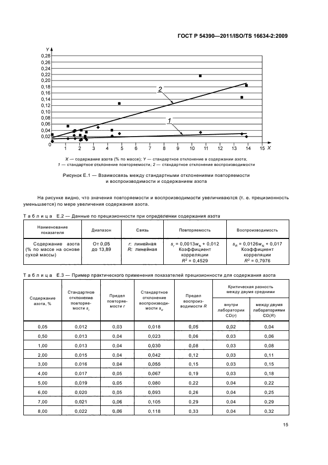 ГОСТ Р 54390-2011