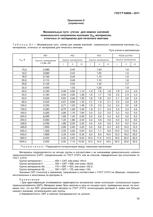 ГОСТ Р 54800-2011